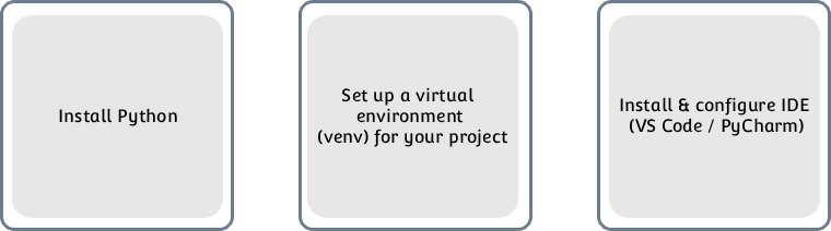 Install Python and IDE
